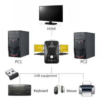 Кабель переключателя KVM Порт переключателя 2.0 KVM С кабелями для компьютерной мыши Клавиатуры монитора